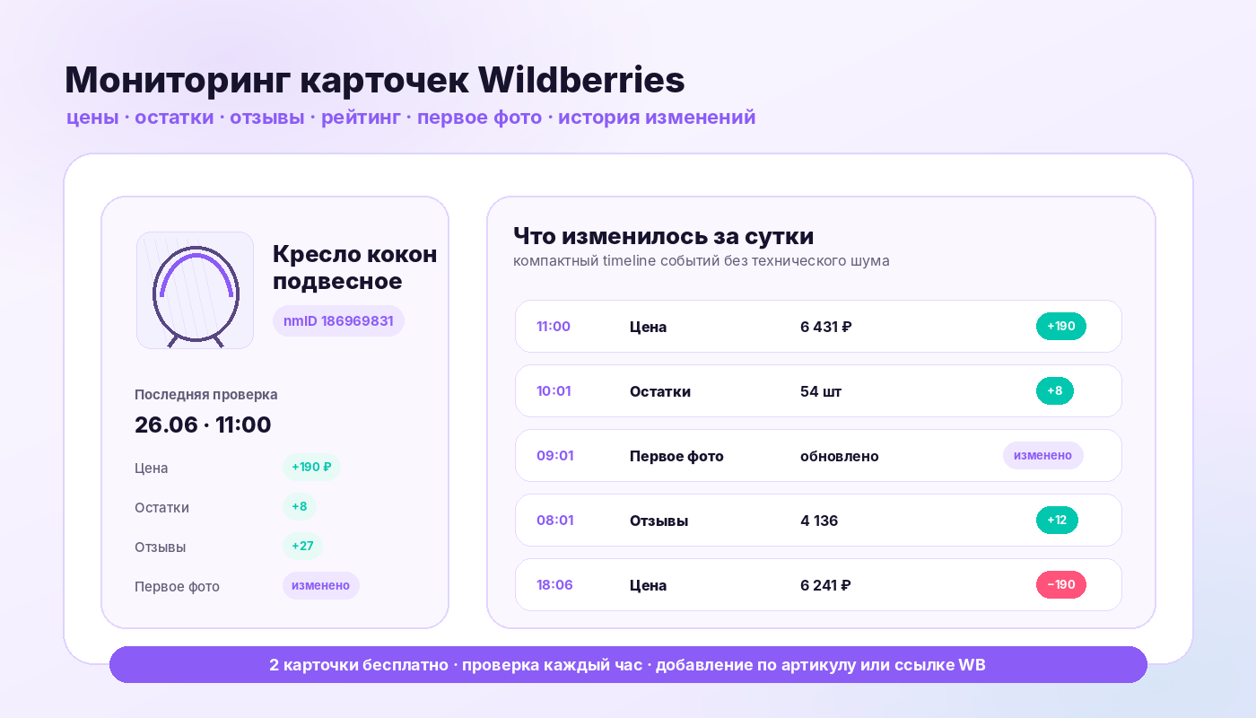 История изменений карточки Wildberries в WBRay: цены, остатки, отзывы, рейтинг, медиа и контент